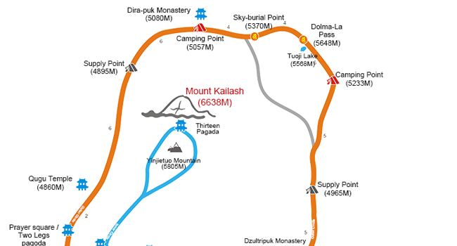 Altehrwürdiger Pilgerweg um heiligen Berg Kailash