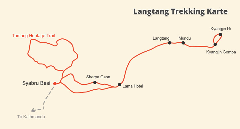 Langtang Wanderung Karte